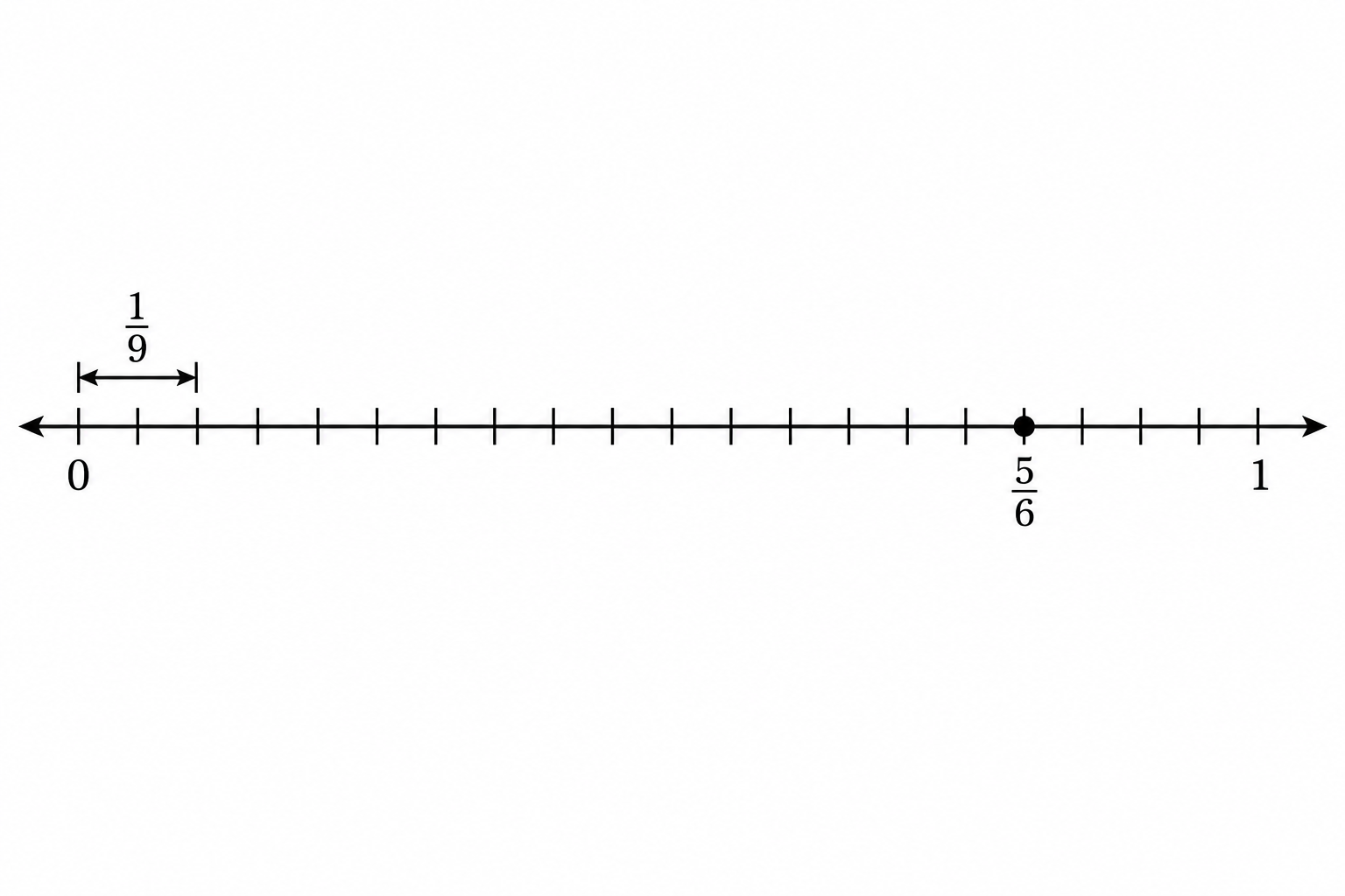 Diagram for question 10: The marked endpoint and step length are shown on the number line. What quotient is represented by finding…