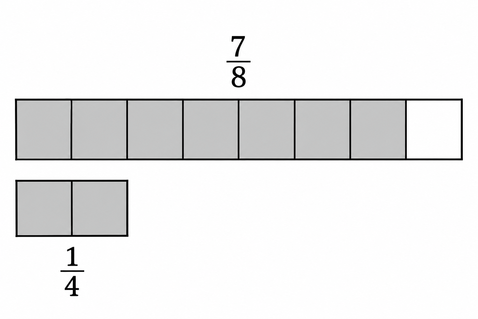 Diagram for question 9: The fraction bars in the figure represent a division. How many groups the size of the lower bar fit into the…