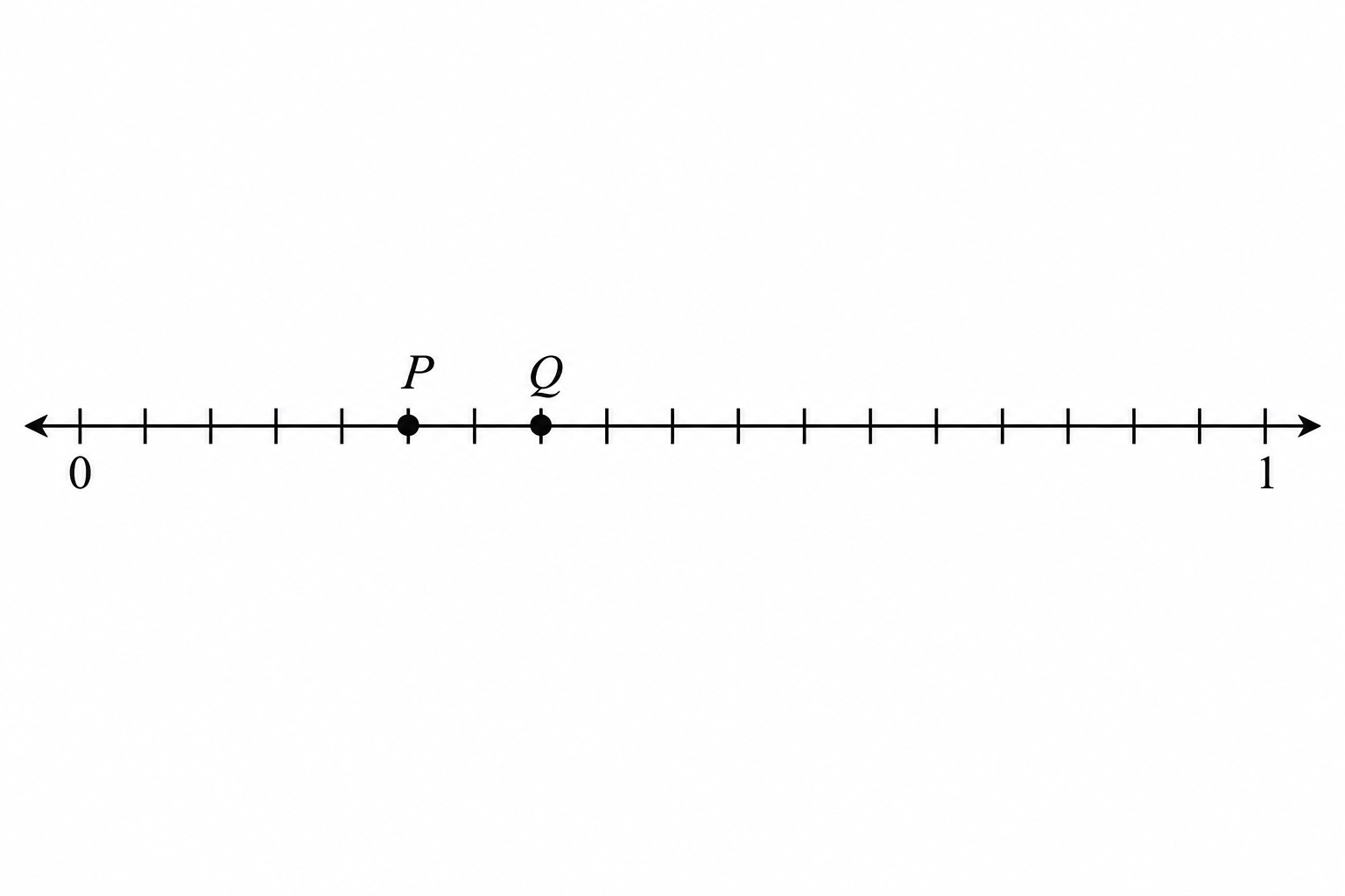 Diagram for question 10: The figure shows points P and Q on a number line. Which statement correctly orders P, 3/8, and Q?