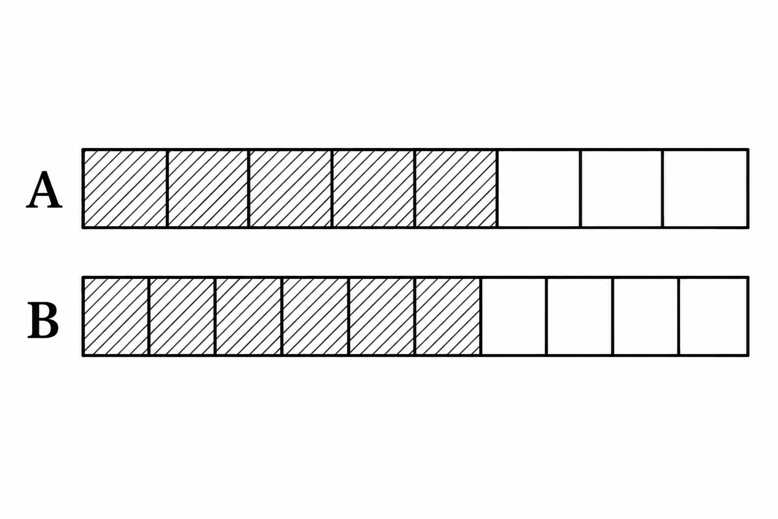 Diagram for question 9: The figure shows two equal-length fraction strips labelled A and B. Which symbol correctly compares the…
