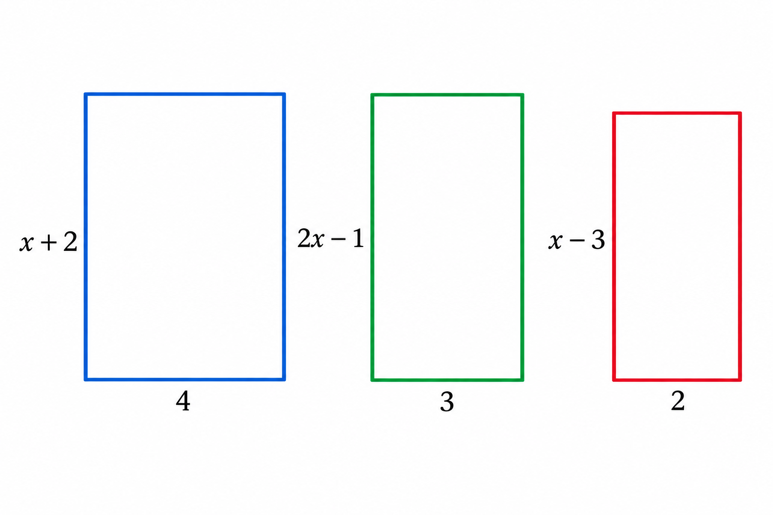 Diagram for question 10: The diagram shows separate non-overlapping rectangles. Which expression gives their total area in simplest…