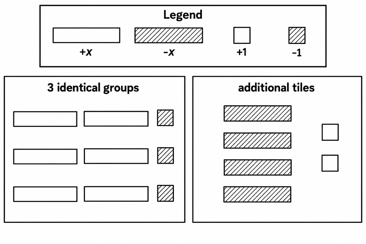 Diagram for question 9: Which simplified expression is represented by the algebra-tile diagram? Use the legend shown in the figure.