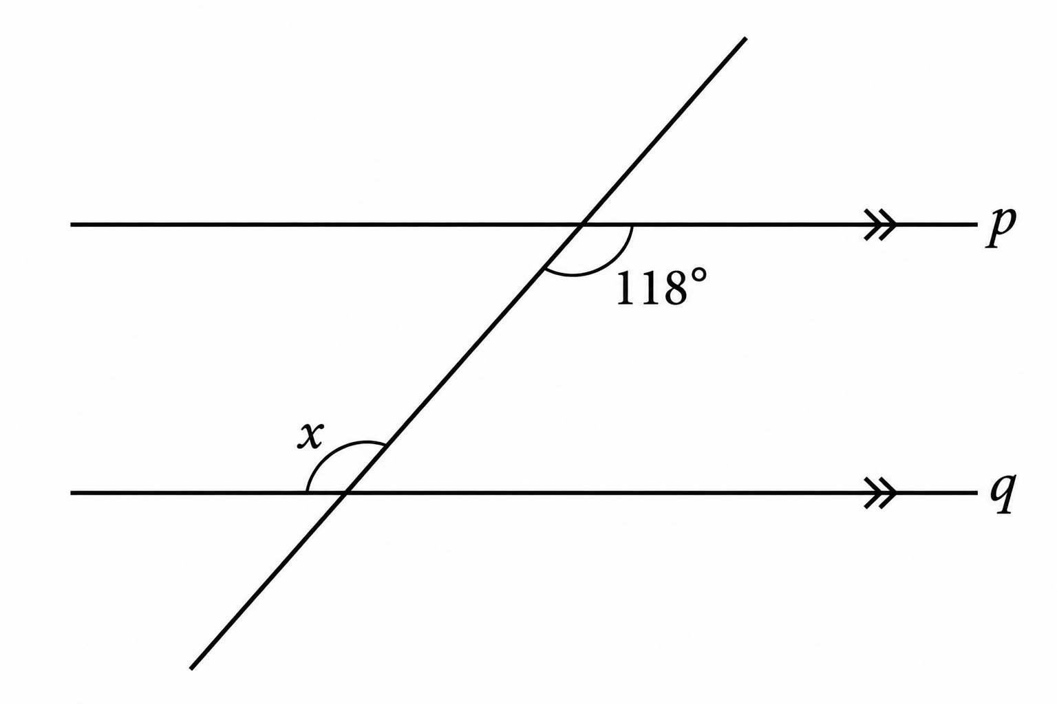 Diagram for question 8: The diagram shows two parallel lines crossed by a transversal. What is the value of x?