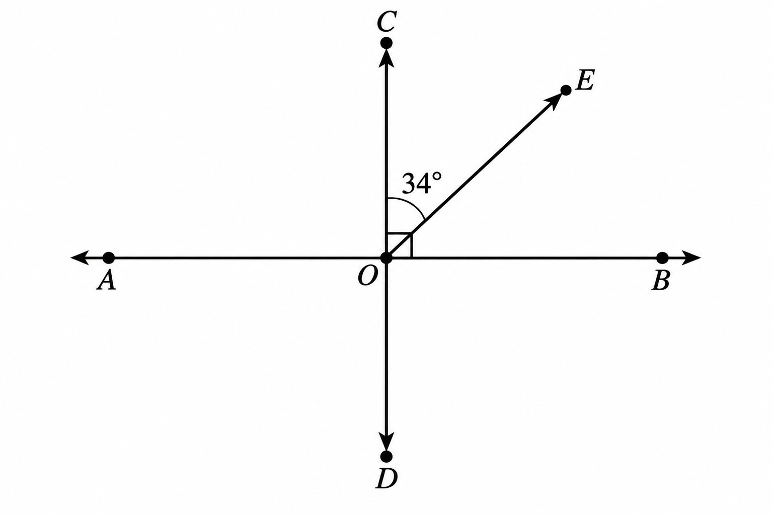 Diagram for question 9: In the diagram, the horizontal and vertical lines are perpendicular. What is the size of ∠ EOB?